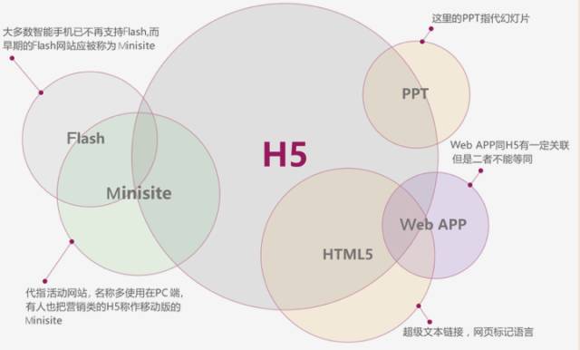 html5是java语言吗,html5是什么意思通俗易懂