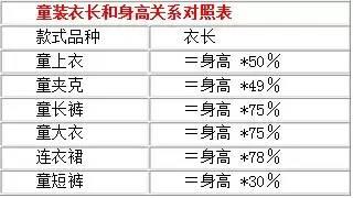 essential童装毛衣尺码,新手妈妈必须知道的童装尺码表