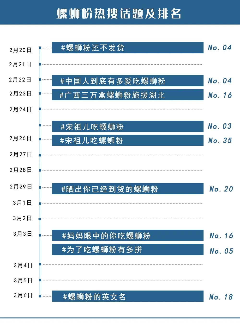 最正宗的广西螺蛳粉推荐,为什么螺蛳粉老被叫做广西螺蛳粉