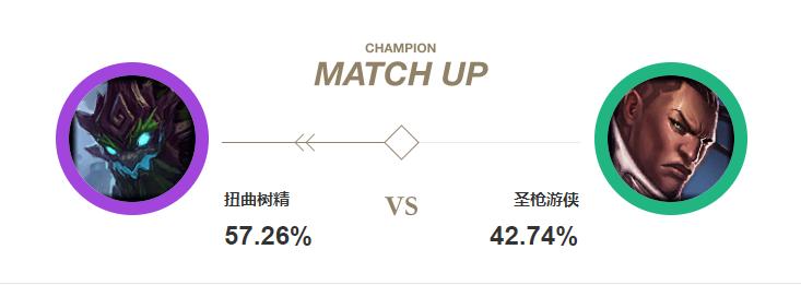 向天再借30秒，上单大树登顶胜率榜，深度讲解其玩法技巧