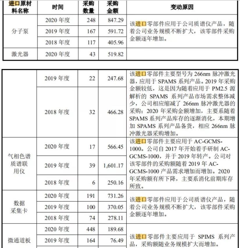 禾信仪器投资价值分析,禾信质谱仪器怎么样