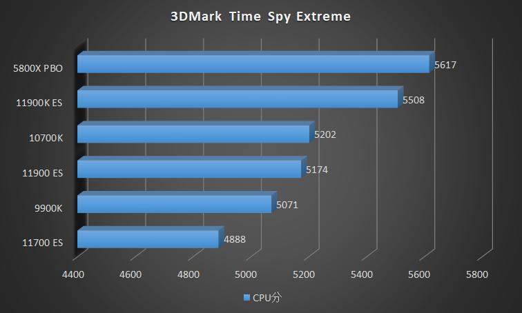 intel11代cpu推荐,intel11代