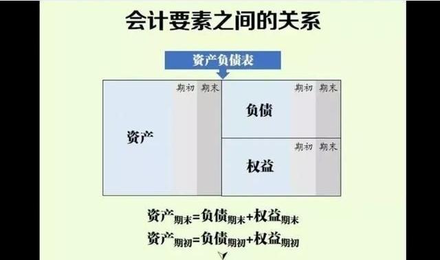会计分录题借方和贷方怎么判断,会计分录怎样分清借贷方向
