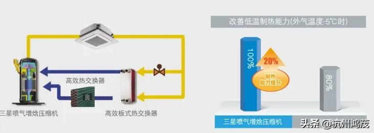 压缩机是空调的心脏,空调压缩机是有动力的吗