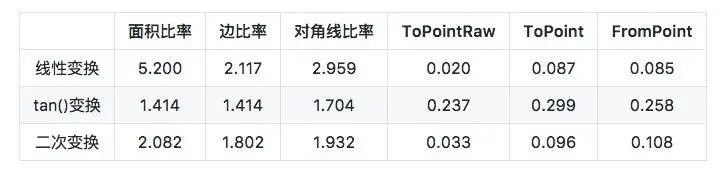 空间索引算法有哪些方法,比较好的数据查找算法