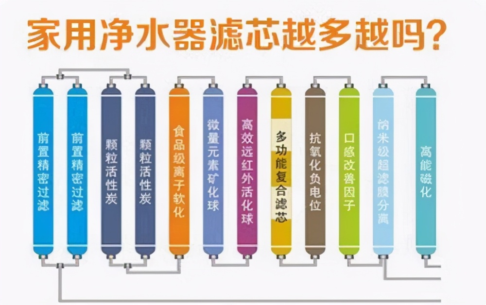 净水器销售的四大*局骗**揭秘：不少人上当，只是看不见内幕