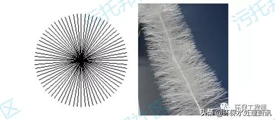 江西纳米导热填料规格,填料规格尺寸表