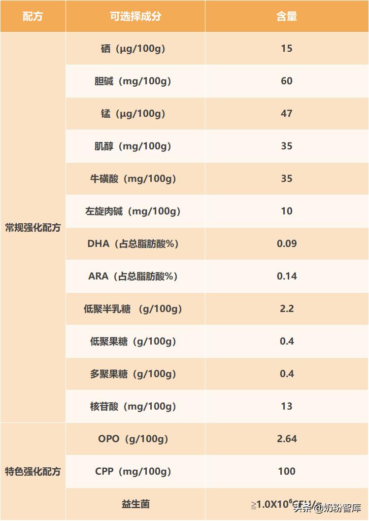 喜安智恒悦奶粉怎么样,喜安智恒悦奶粉2段多少钱