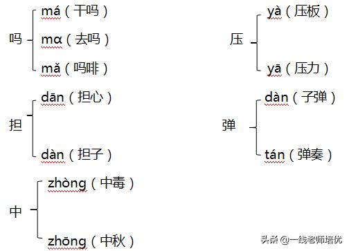 三年级语文部编上册知识点必考,部编语文三年级上册必考知识点
