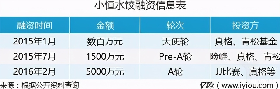 水饺大王喜家德年入30亿的秘密,喜家德水饺单店盈利