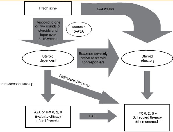 溃疡性结肠炎的发病症状要警惕,溃疡性结肠炎最可能出现的并发症