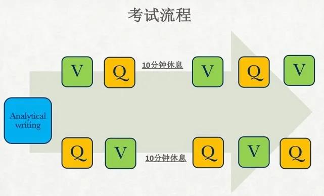 gre考试难度最高的题,最新gre考试