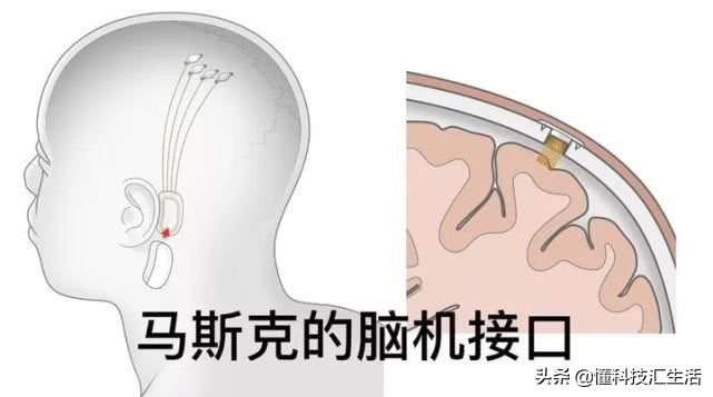最新科技前沿技术人工智能,科幻中的脑机接口技术