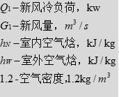 中央空调设计视频教程全集,中央空调设计全过程新手篇