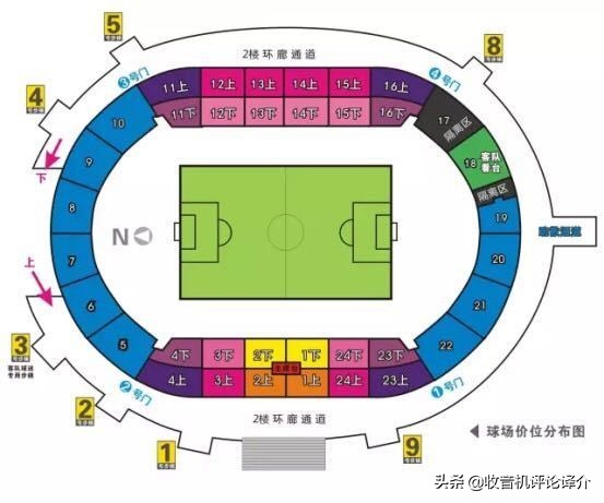 看足球赛要带望远镜吗,看足球用电视还是投影