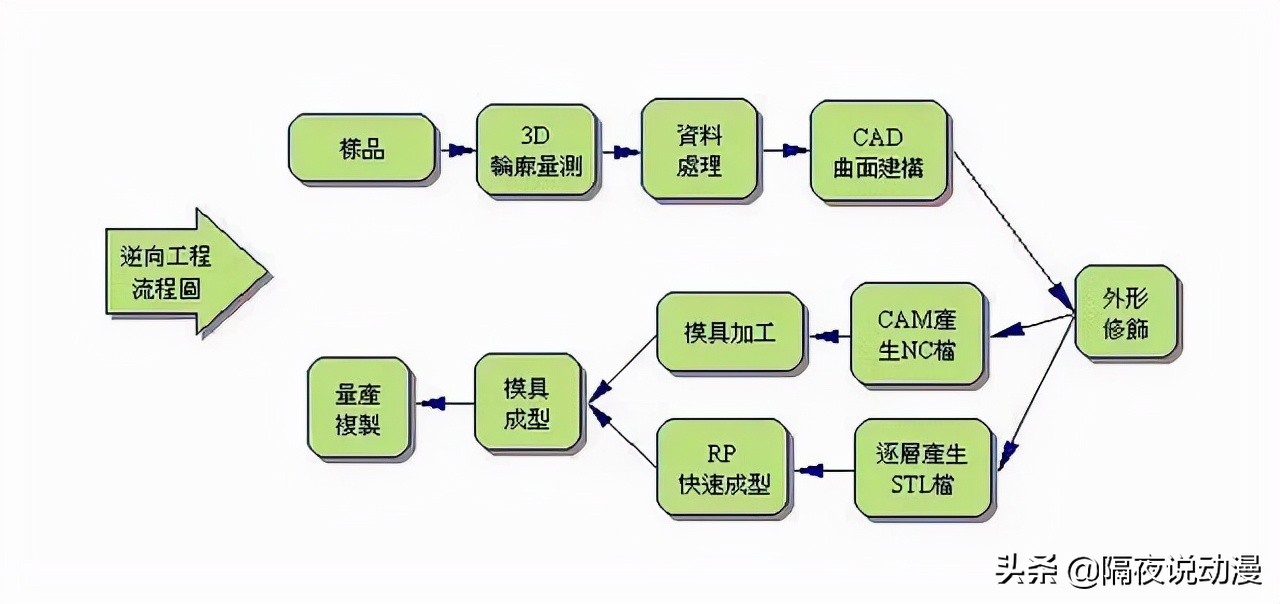 哪里可以买到正版龙珠漫画,高仿龙珠漫画和正版区别