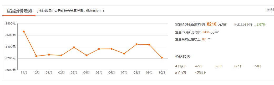 九江各个县的房价,九江房价为什么这么高