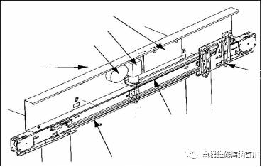 通力电梯门机服务器使用说明,通力门机调试视频教程