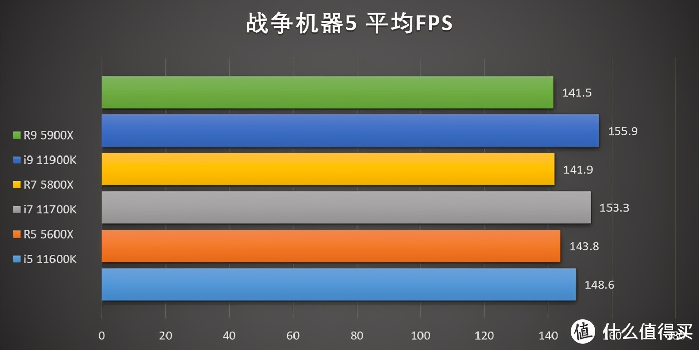 11代酷睿cpu和5代锐龙,11代酷睿和锐龙5000系列