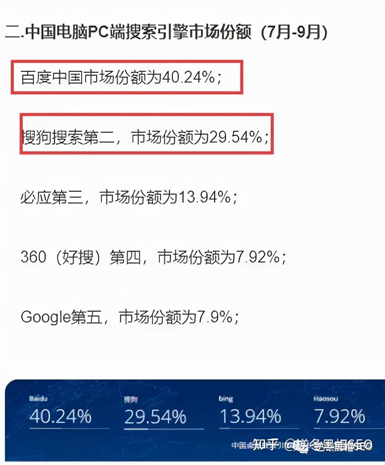 逆冬：搜索引擎占比浅析！3个实战建议给小白