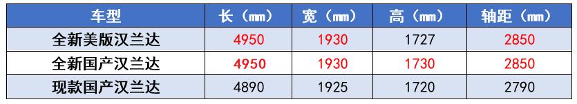 最近降价最猛的10款suv车,最新五款大型SUV降价多少钱