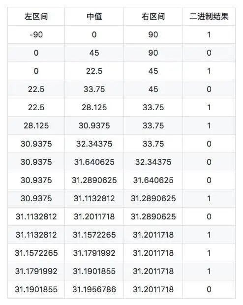 空间索引算法有哪些方法,比较好的数据查找算法