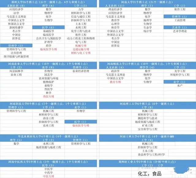 全国第二的财经政法大学，这次有点郁闷，没有博士点腰杆不直