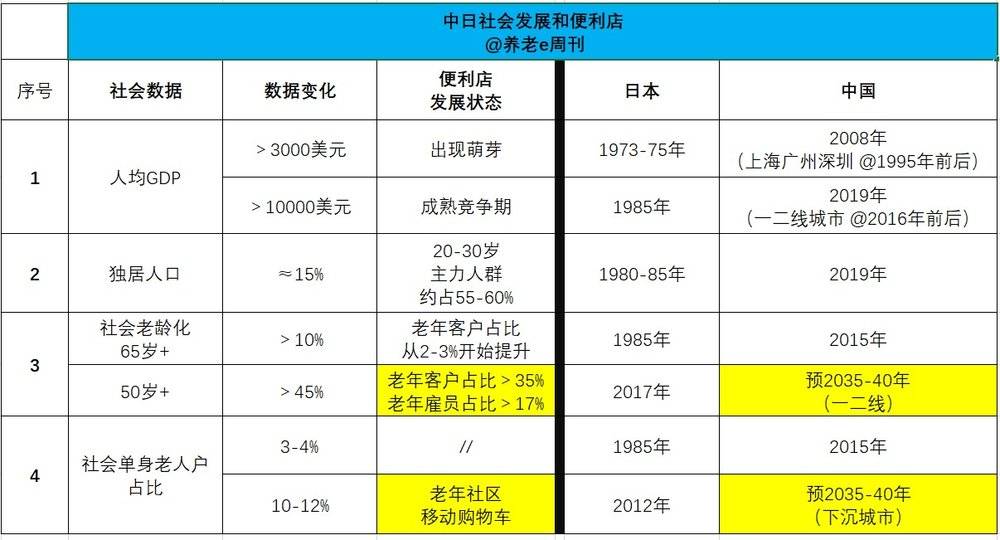 日本养老的成果与发展趋势,日本养老模式在国内竟然这么成功