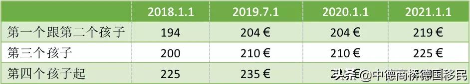 在德国挣30万,在德国挣了1200万