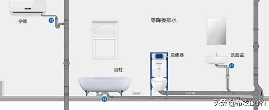 干湿分离卫生间马桶一定要移位吗,卫生间马桶位置不好咋做干湿分离