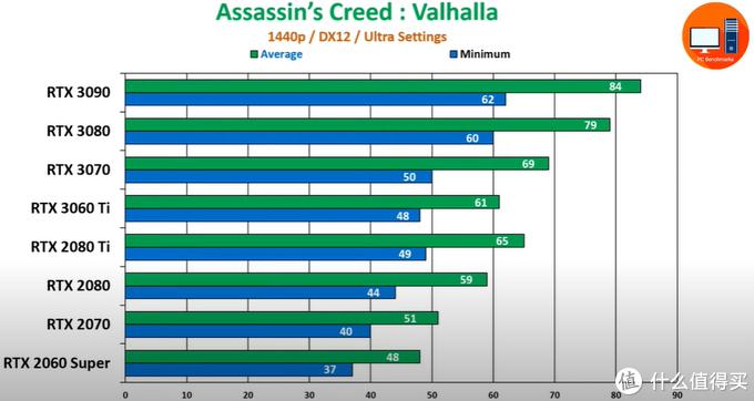 rtx30系列显卡对标什么,rtx30系显卡丐版和旗舰差距