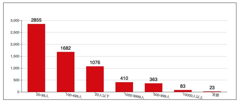 这个岗位做好了，能和马爸爸一起去敲钟，你信吗