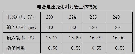 飞利浦led灯管接线图,飞利浦LED灯管18w构造图