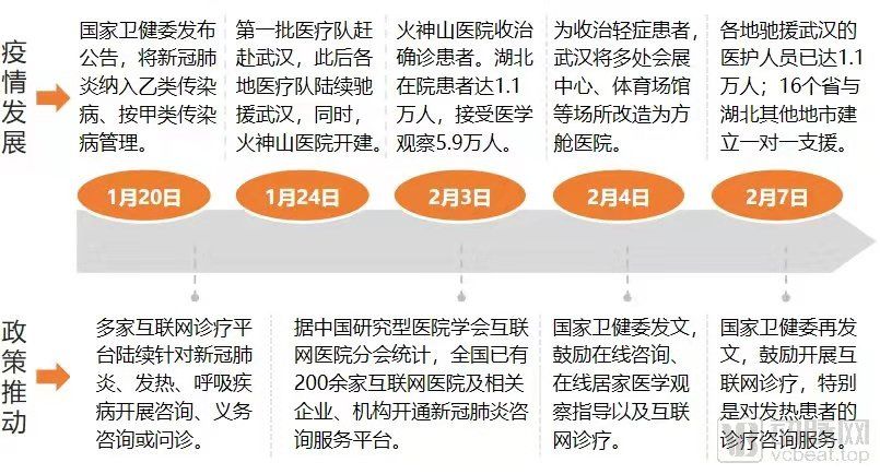 互联网诊所怎么才正规,如何进行互联网诊疗