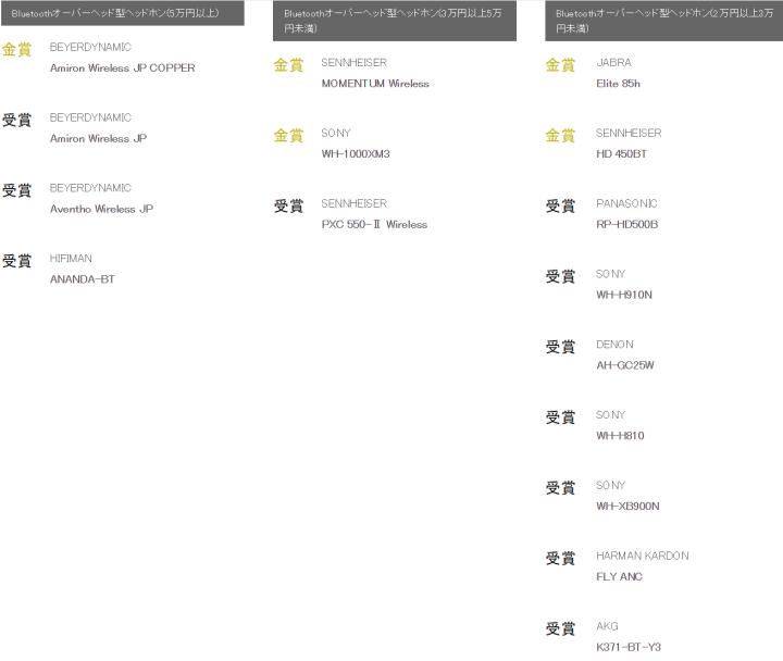 日本vgp大奖耳机,日本耳机vgp大赏