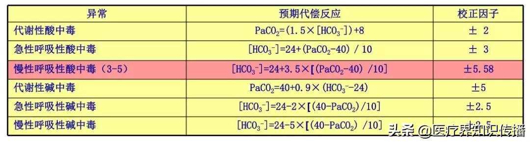 动脉血气分析6步轻松搞定,动脉血气分析常用部位图解