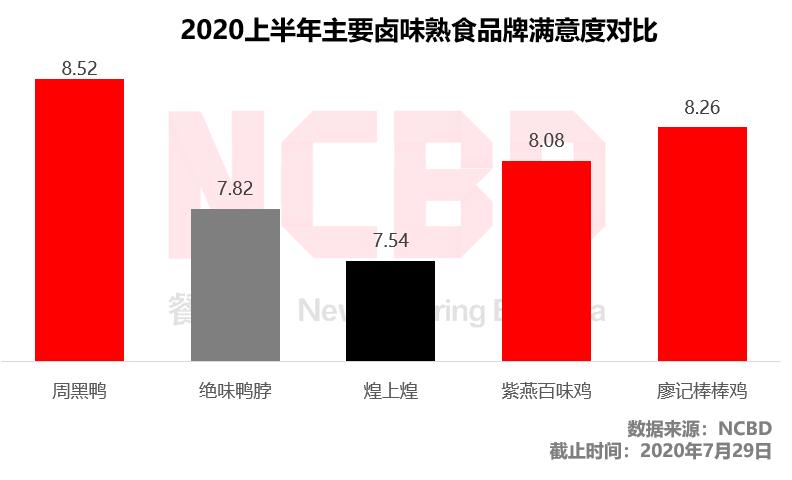 卤味三巨头正在被消费者抛弃,煌上煌的卤味怎么这么贵