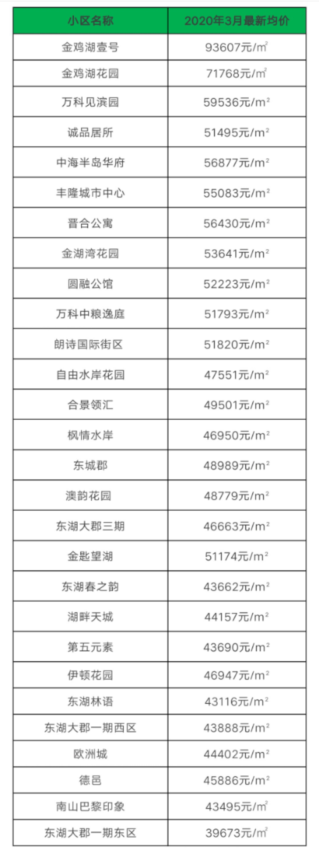 苏州淞嘉园六区房价,苏州六区房价涨跌