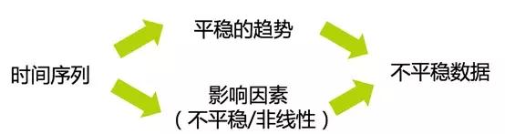 数据分析竞赛题目,数据分析科普竞赛实操题