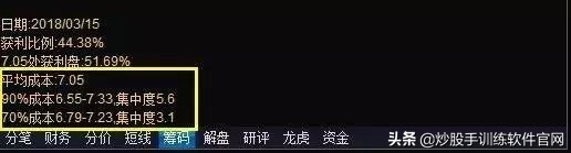 交易记录如何汇总,筹码分布图实战精髓