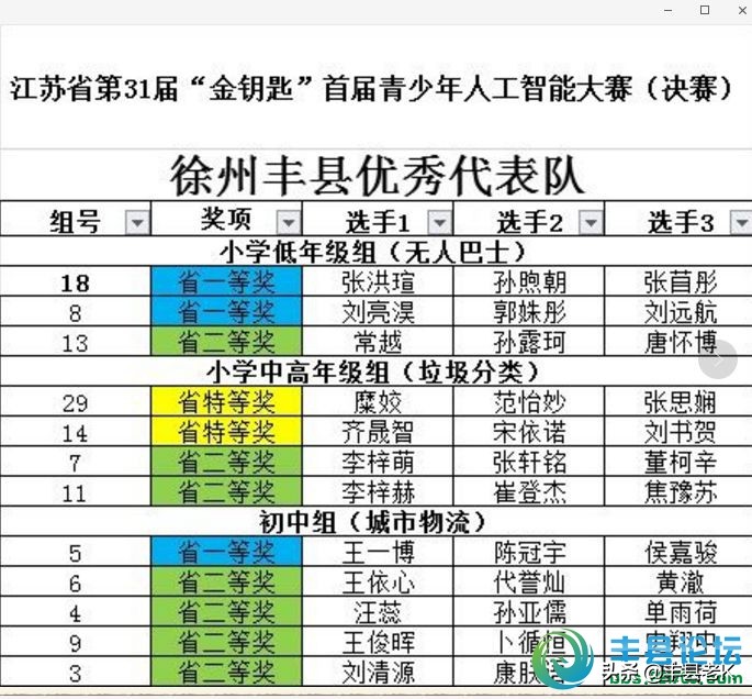 徐州全国冠军,徐州大奖得主排列5
