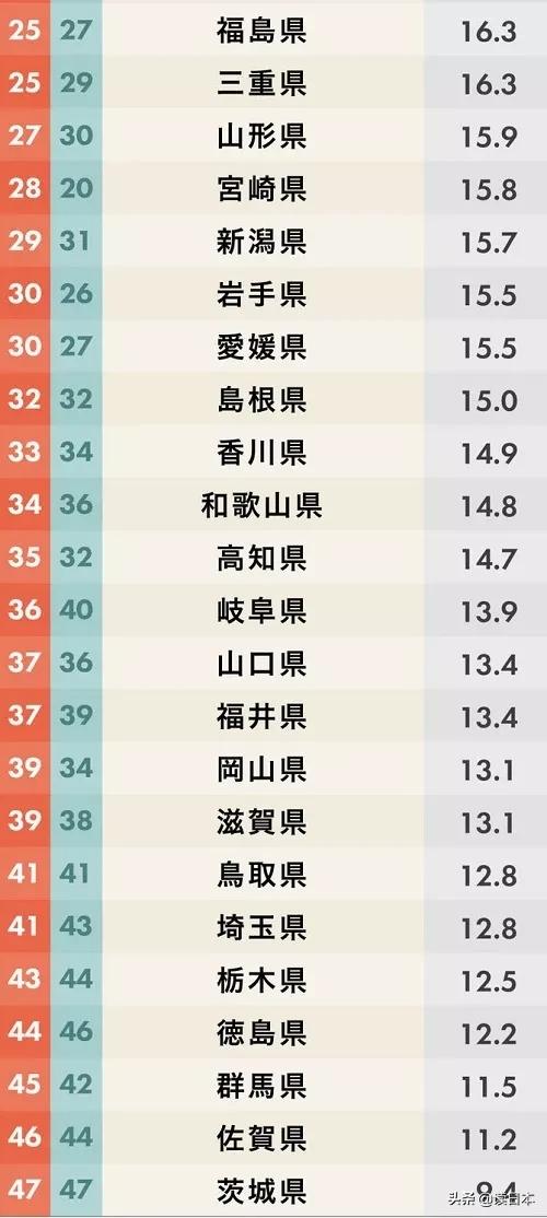日本茨城连续7年被评魅力最低，可看了真实的她之后，我被美哭了