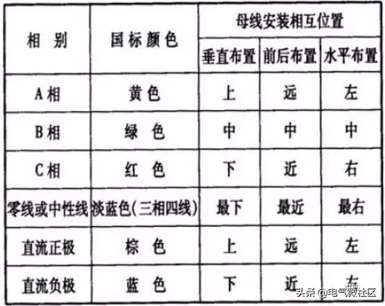 低压开关柜如何选母线框,高压开关柜母线标准