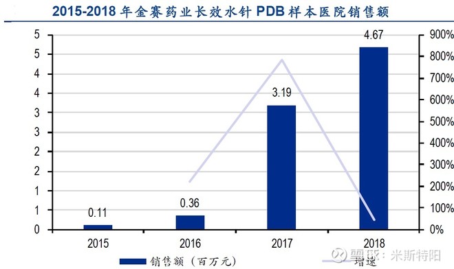长春高新生产的生长激素是什么,长春高新的生长激素有效果吗