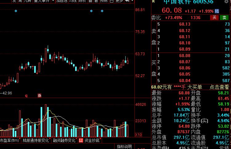 科技板块细分领域龙头股,高科技细分龙头