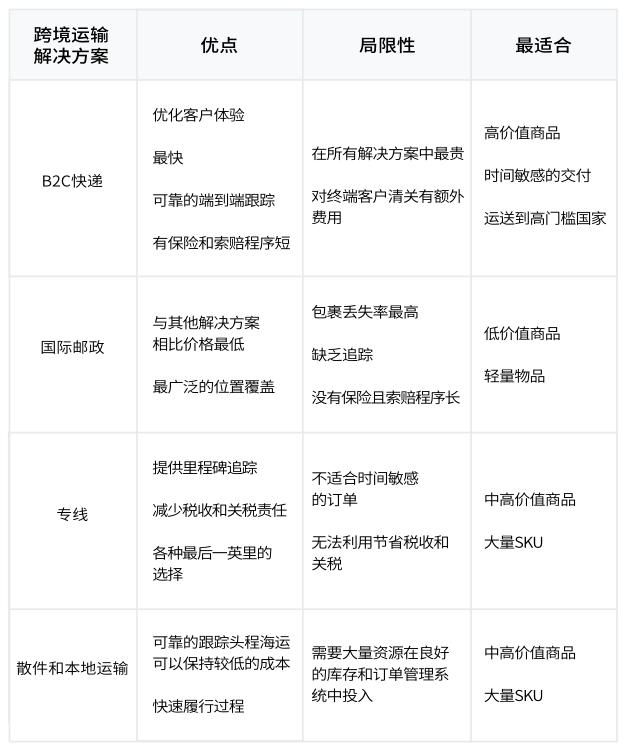 跨境电子商务主要学什么,跨境电子商务的岗位