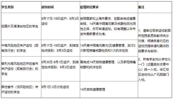 上海交大研究生开学时间最新通告,上海交大研究生通知短信