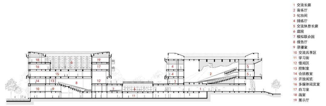 杭州第二中学钱江校区规划,杭州第二中学钱江学院