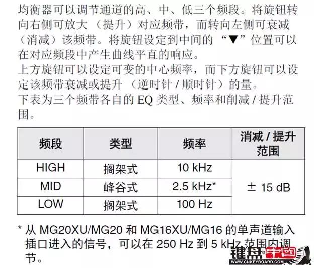 电钢琴调电子琴步骤,电钢琴电子琴通用教程