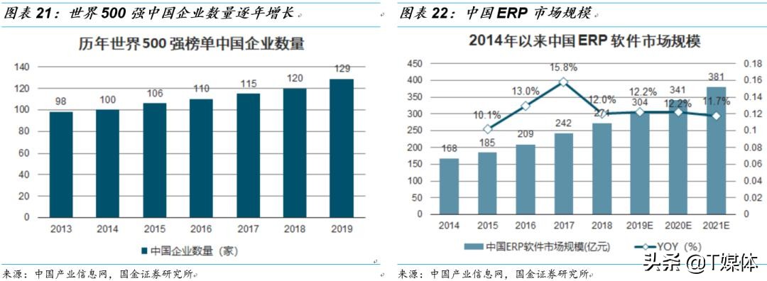 金蝶erp与用友,金蝶erp和银豹